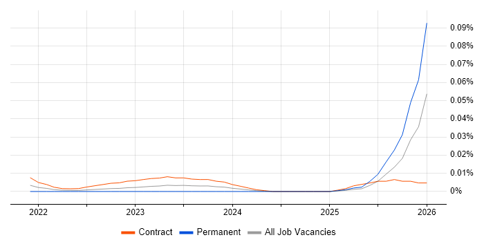 Senior IT Buyer job vacancy trend for remote/hybrid roles