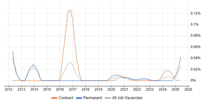 Senior Linux Consultant trend for jobs with Hybrid/Remote/WFH options Senior Linux Consultant trend for jobs with Hybrid/Remote/WFH options