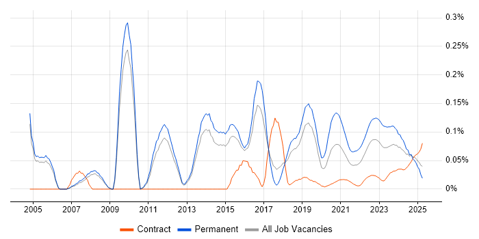 Senior Linux Engineer trend for jobs with Hybrid/Remote/WFH options Senior Linux Engineer trend for jobs with Hybrid/Remote/WFH options