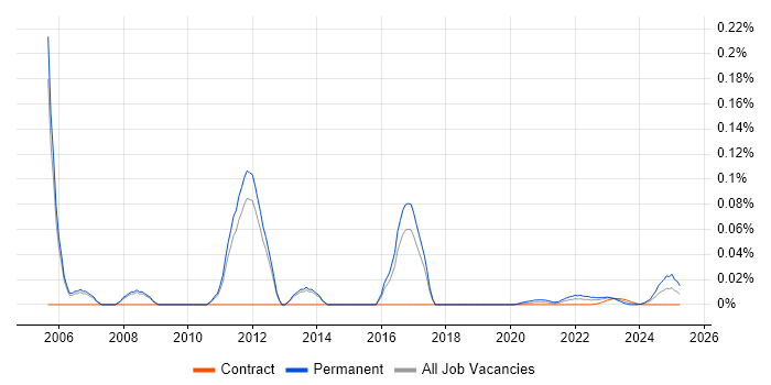 Senior Linux Support trend for jobs with Hybrid/Remote/WFH options Senior Linux Support trend for jobs with Hybrid/Remote/WFH options