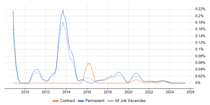 Senior Linux Systems Administrator trend for jobs with Hybrid/Remote/WFH options Senior Linux Systems Administrator trend for jobs with Hybrid/Remote/WFH options