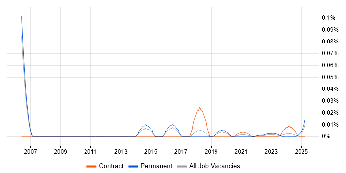 Senior Messaging Engineer trend for jobs with Hybrid/Remote/WFH options Senior Messaging Engineer trend for jobs with Hybrid/Remote/WFH options