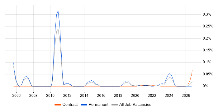 Senior .NET Applications Developer job vacancy trend for remote/hybrid roles