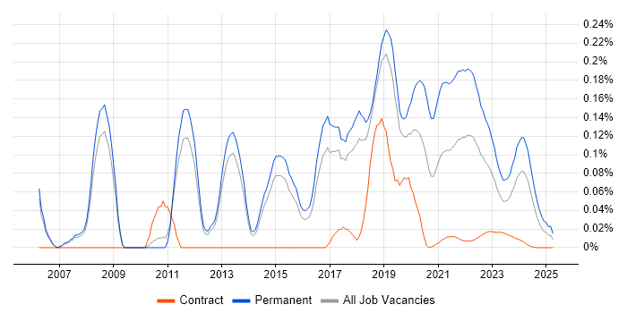 Senior .NET Software Developer trend for jobs with Hybrid/Remote/WFH options Senior .NET Software Developer trend for jobs with Hybrid/Remote/WFH options