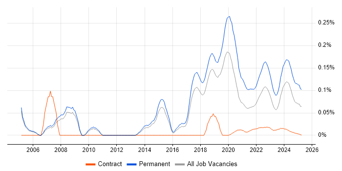 Senior .NET Software Engineer trend for jobs with Hybrid/Remote/WFH options Senior .NET Software Engineer trend for jobs with Hybrid/Remote/WFH options