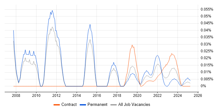 Senior Network Design Engineer trend for jobs with Hybrid/Remote/WFH options Senior Network Design Engineer trend for jobs with Hybrid/Remote/WFH options