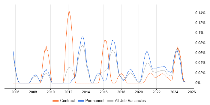 Senior Network Security Engineer trend for jobs with Hybrid/Remote/WFH options Senior Network Security Engineer trend for jobs with Hybrid/Remote/WFH options