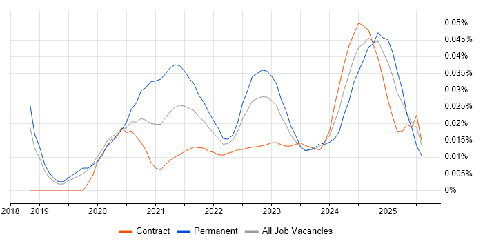 Senior Operations Analyst trend for jobs with Hybrid/Remote/WFH options Senior Operations Analyst trend for jobs with Hybrid/Remote/WFH options