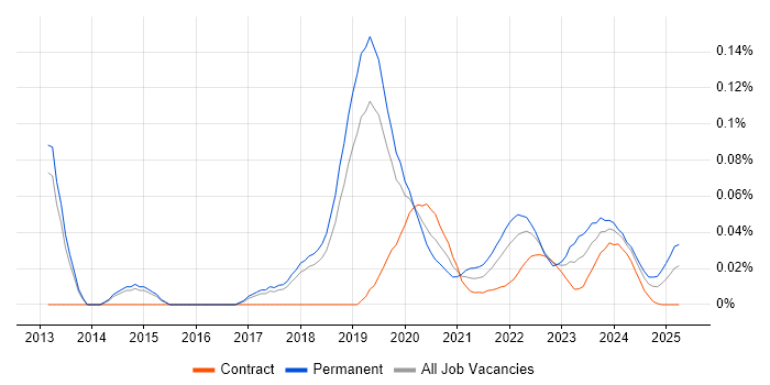 Senior Operations Engineer trend for jobs with Hybrid/Remote/WFH options Senior Operations Engineer trend for jobs with Hybrid/Remote/WFH options