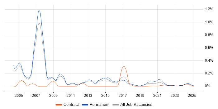 Senior Oracle Consultant trend for jobs with Hybrid/Remote/WFH options Senior Oracle Consultant trend for jobs with Hybrid/Remote/WFH options