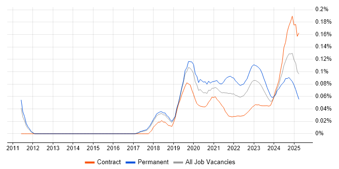 Senior Platform Engineer trend for jobs with Hybrid/Remote/WFH options Senior Platform Engineer trend for jobs with Hybrid/Remote/WFH options