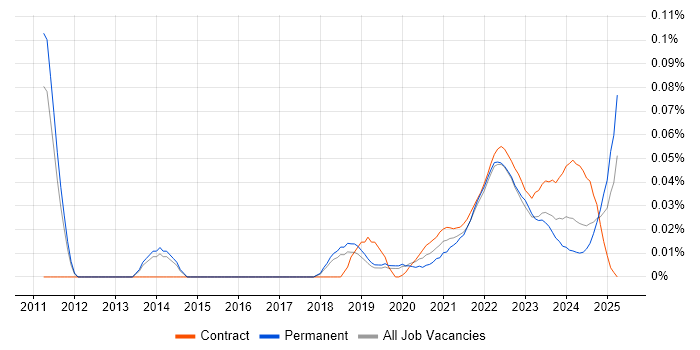 Senior PMO Analyst trend for jobs with Hybrid/Remote/WFH options Senior PMO Analyst trend for jobs with Hybrid/Remote/WFH options