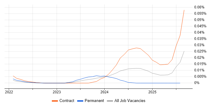 Senior Portfolio Analyst trend for jobs with Hybrid/Remote/WFH options Senior Portfolio Analyst trend for jobs with Hybrid/Remote/WFH options