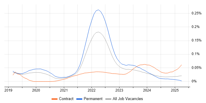 Senior Product Designer trend for jobs with Hybrid/Remote/WFH options Senior Product Designer trend for jobs with Hybrid/Remote/WFH options