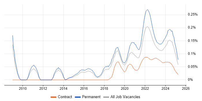 Senior Product Manager trend for jobs with Hybrid/Remote/WFH options Senior Product Manager trend for jobs with Hybrid/Remote/WFH options