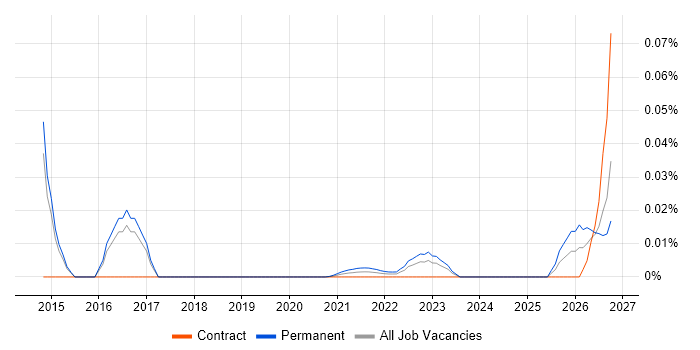 Senior Product Marketing Manager job vacancy trend for remote/hybrid roles