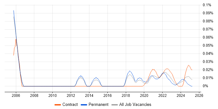 Senior Project Leader trend for jobs with Hybrid/Remote/WFH options Senior Project Leader trend for jobs with Hybrid/Remote/WFH options
