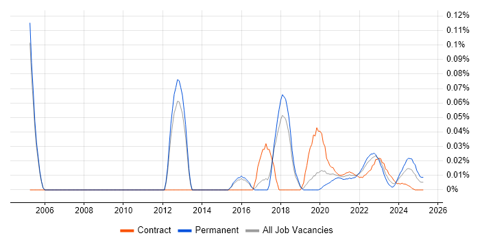 Senior QA Tester trend for jobs with Hybrid/Remote/WFH options Senior QA Tester trend for jobs with Hybrid/Remote/WFH options