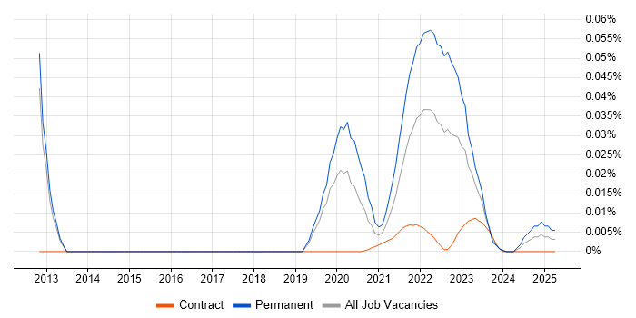 Senior Quality Engineer trend for jobs with Hybrid/Remote/WFH options Senior Quality Engineer trend for jobs with Hybrid/Remote/WFH options