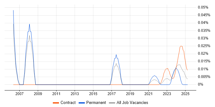 Senior Relationships Manager trend for jobs with Hybrid/Remote/WFH options Senior Relationships Manager trend for jobs with Hybrid/Remote/WFH options