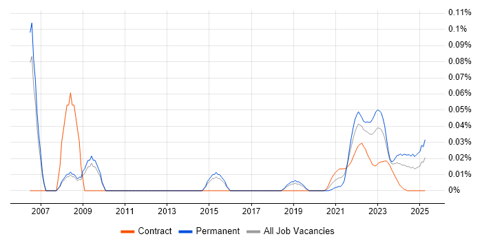 Senior Risk Analyst trend for jobs with Hybrid/Remote/WFH options Senior Risk Analyst trend for jobs with Hybrid/Remote/WFH options
