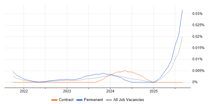 Senior Sales Representative job vacancy trend for remote/hybrid roles Senior Sales Representative job vacancy trend for remote/hybrid roles