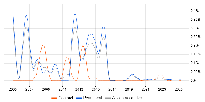 Senior SAP CO Consultant trend for jobs with Hybrid/Remote/WFH options Senior SAP CO Consultant trend for jobs with Hybrid/Remote/WFH options