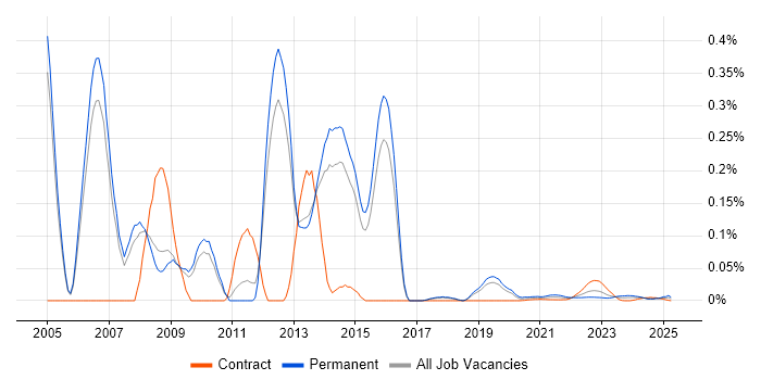 Senior SAP FI/CO Consultant trend for jobs with Hybrid/Remote/WFH options Senior SAP FI/CO Consultant trend for jobs with Hybrid/Remote/WFH options