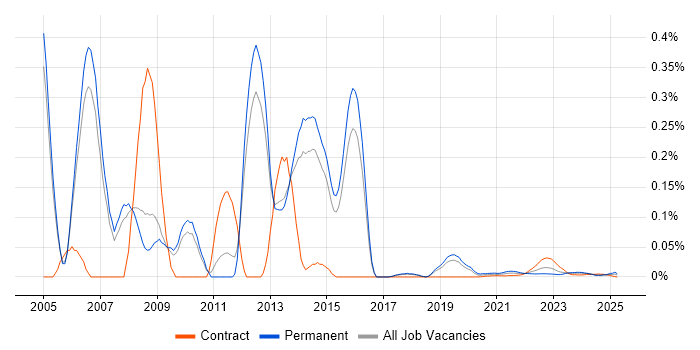 Senior SAP FI Consultant trend for jobs with Hybrid/Remote/WFH options Senior SAP FI Consultant trend for jobs with Hybrid/Remote/WFH options