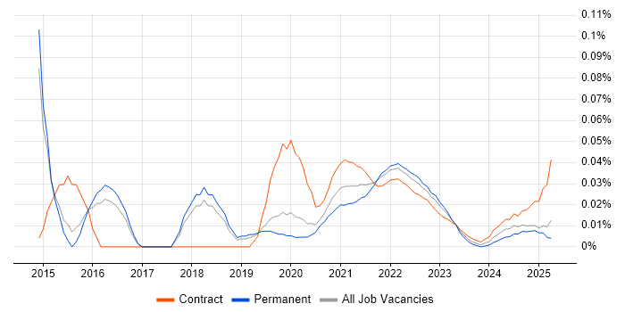 Senior Scrum Master trend for jobs with Hybrid/Remote/WFH options Senior Scrum Master trend for jobs with Hybrid/Remote/WFH options