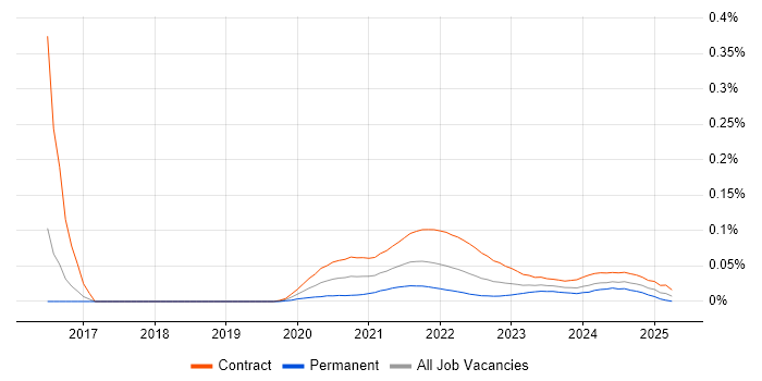 Senior Service Designer trend for jobs with Hybrid/Remote/WFH options Senior Service Designer trend for jobs with Hybrid/Remote/WFH options