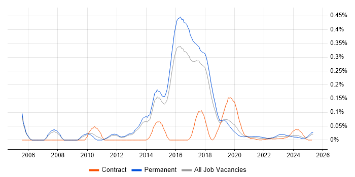 Senior Service Desk Analyst trend for jobs with Hybrid/Remote/WFH options Senior Service Desk Analyst trend for jobs with Hybrid/Remote/WFH options