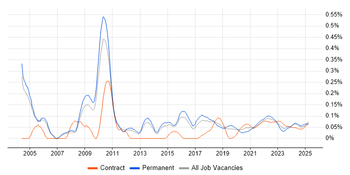 Senior Service Manager trend for jobs with Hybrid/Remote/WFH options Senior Service Manager trend for jobs with Hybrid/Remote/WFH options