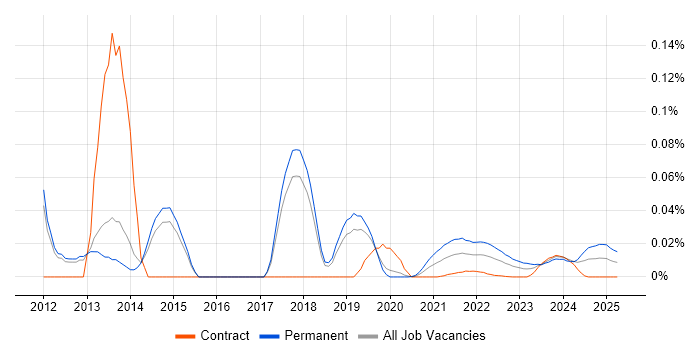 Senior Software Tester trend for jobs with Hybrid/Remote/WFH options Senior Software Tester trend for jobs with Hybrid/Remote/WFH options