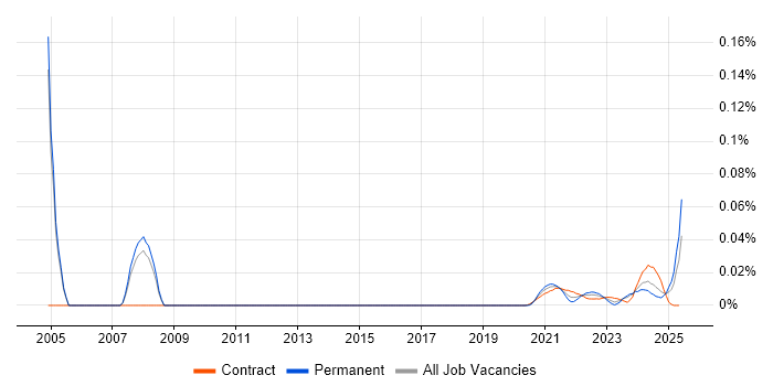 Senior Strategy Manager trend for jobs with Hybrid/Remote/WFH options Senior Strategy Manager trend for jobs with Hybrid/Remote/WFH options