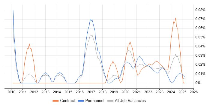 Senior Systems Developer trend for jobs with Hybrid/Remote/WFH options Senior Systems Developer trend for jobs with Hybrid/Remote/WFH options