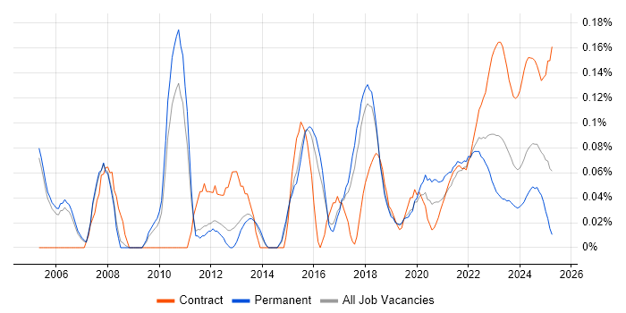 Senior Test Analyst trend for jobs with Hybrid/Remote/WFH options Senior Test Analyst trend for jobs with Hybrid/Remote/WFH options