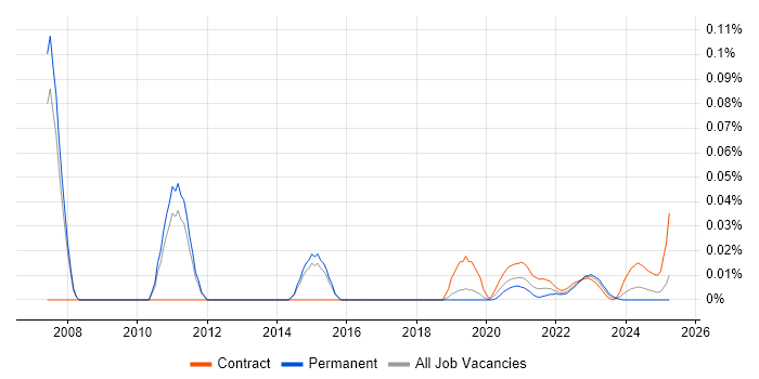 Senior Transition Manager trend for jobs with Hybrid/Remote/WFH options Senior Transition Manager trend for jobs with Hybrid/Remote/WFH options