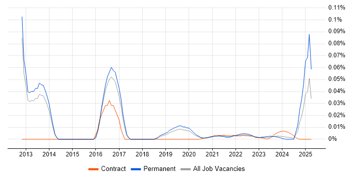 Senior UX Developer trend for jobs with Hybrid/Remote/WFH options Senior UX Developer trend for jobs with Hybrid/Remote/WFH options