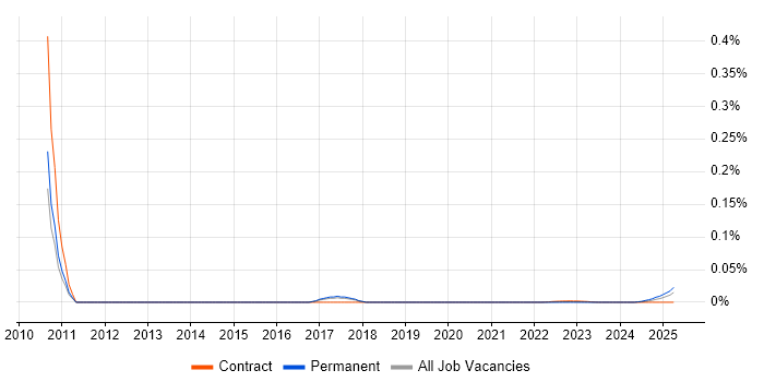 SEO Copywriter trend for jobs with Hybrid/Remote/WFH options SEO Copywriter trend for jobs with Hybrid/Remote/WFH options