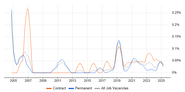 Sequence Diagram trend for jobs with Hybrid/Remote/WFH options Sequence Diagram trend for jobs with Hybrid/Remote/WFH options