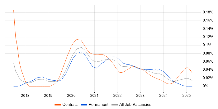 Serenity BDD trend for jobs with Hybrid/Remote/WFH options Serenity BDD trend for jobs with Hybrid/Remote/WFH options