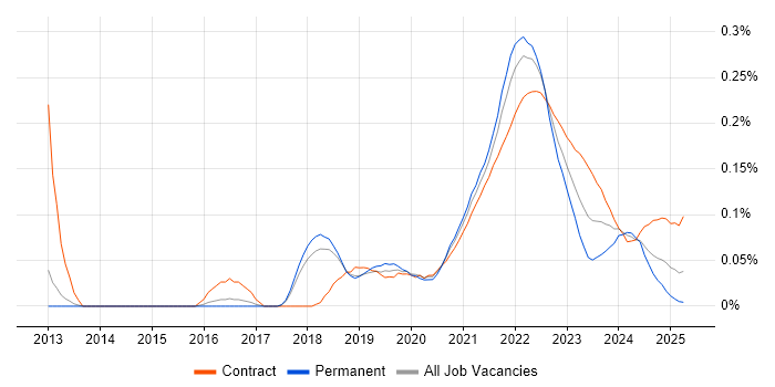 Servant Leadership trend for jobs with Hybrid/Remote/WFH options Servant Leadership trend for jobs with Hybrid/Remote/WFH options