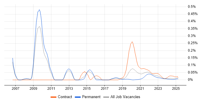Server Hardening trend for jobs with Hybrid/Remote/WFH options Server Hardening trend for jobs with Hybrid/Remote/WFH options