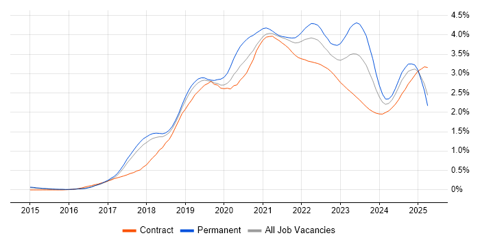 Serverless trend for jobs with Hybrid/Remote/WFH options Serverless trend for jobs with Hybrid/Remote/WFH options