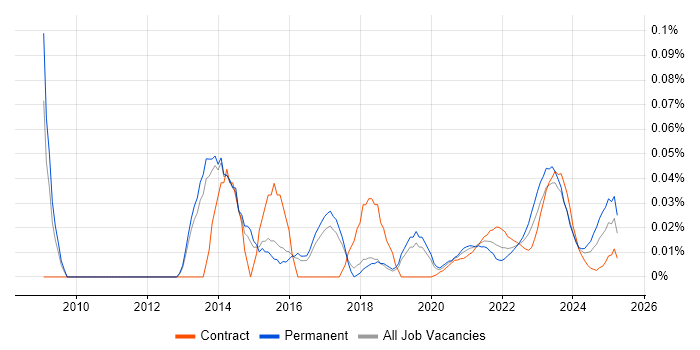 Service Delivery Analyst trend for jobs with Hybrid/Remote/WFH options Service Delivery Analyst trend for jobs with Hybrid/Remote/WFH options
