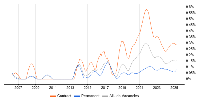 Service Designer trend for jobs with Hybrid/Remote/WFH options Service Designer trend for jobs with Hybrid/Remote/WFH options
