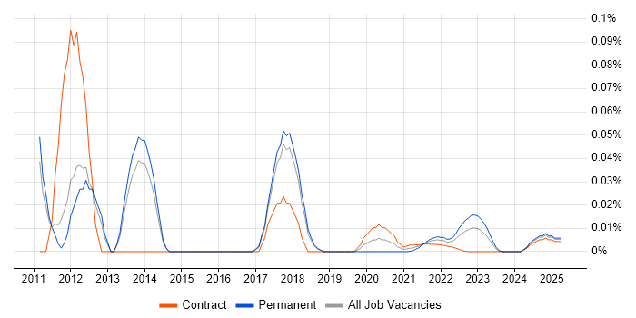 Service Desk Specialist trend for jobs with Hybrid/Remote/WFH options Service Desk Specialist trend for jobs with Hybrid/Remote/WFH options