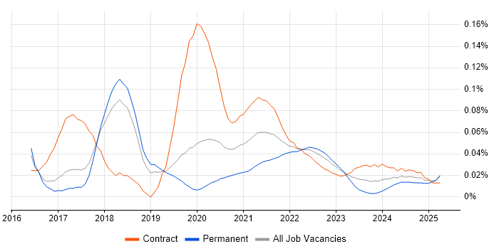 Shiny trend for jobs with Hybrid/Remote/WFH options Shiny trend for jobs with Hybrid/Remote/WFH options