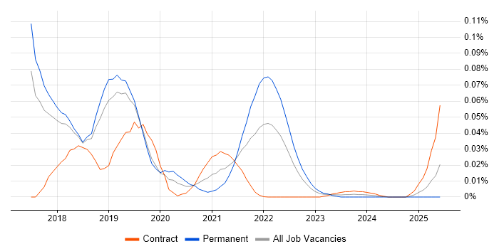 Sidekiq trend for jobs with Hybrid/Remote/WFH options Sidekiq trend for jobs with Hybrid/Remote/WFH options